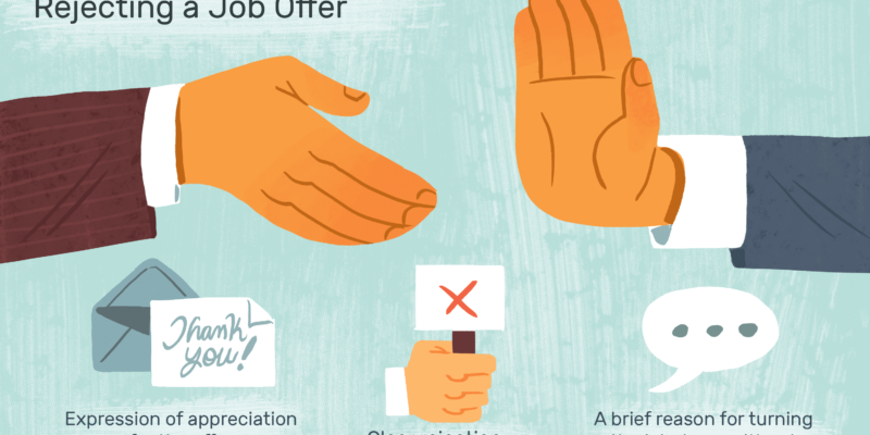 how-to-decline-a-job-offer-2059772-Final-e50d6b933b6743ab80dbf1132493e41e