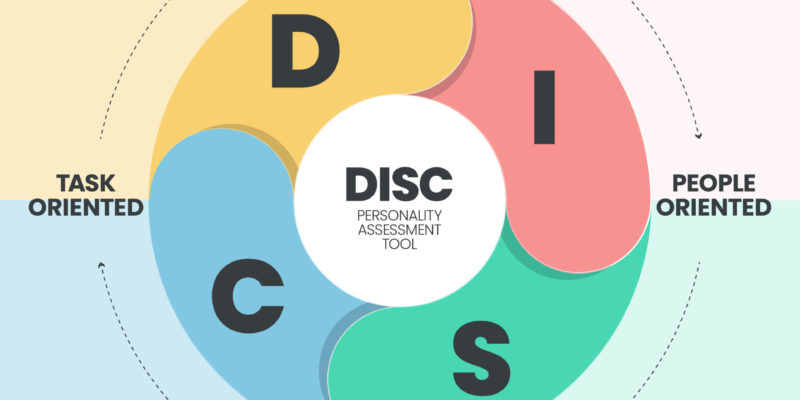 Ứng dụng mô hình DISC trong quản lý nhân lực
