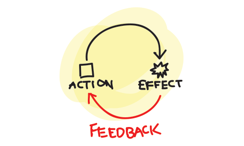 Sức mạnh của Feedback Loop trong quản lý công việc