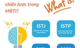 💥[MBTI Series_01] Thinking Types – Giải quyết vấn đề bằng lý trí và hệ thống